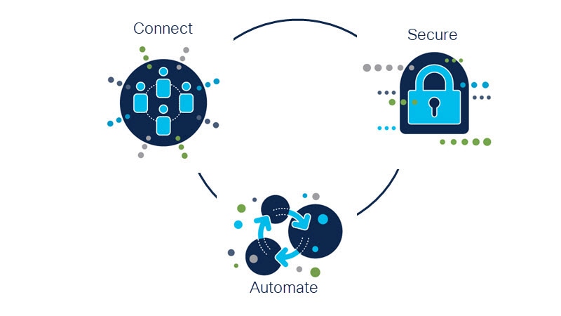Connect. Secure. Automate.