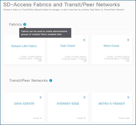 Fabric Domains – Cisco DNA Center UI