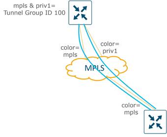 A diagram of a cloud with blue and orange textDescription automatically generated